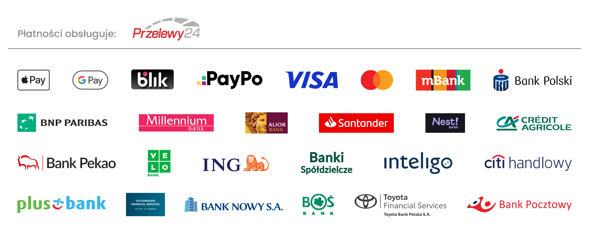 Metody Płatności Przelewy24